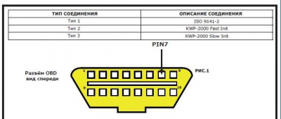 instukciya-po-ustanovke-Digitronic-2568OBD.pdf - Adobe Acrobat Reader DC.jpg