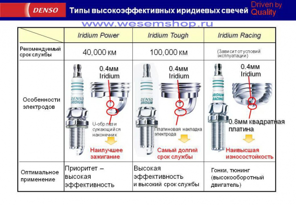 2010 DENSO Rus seminar v3.1_622.jpg