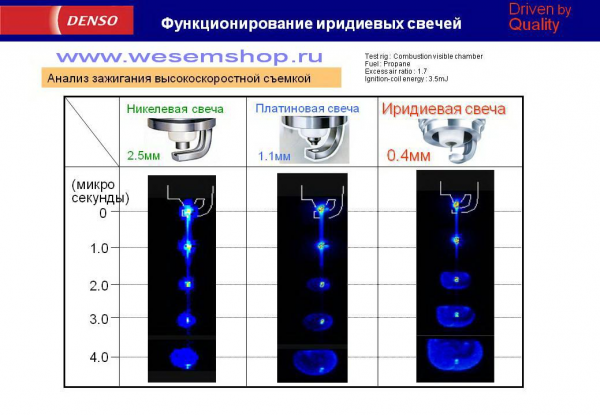 2010 DENSO Rus seminar v3.1_617.jpg