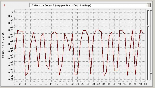 Oxygen Sensor Output Voltage.JPG