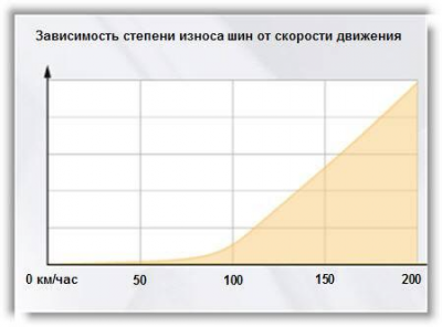 график износа шин.jpg