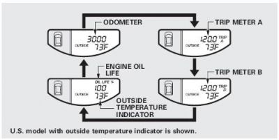 gauges_indicators.JPG