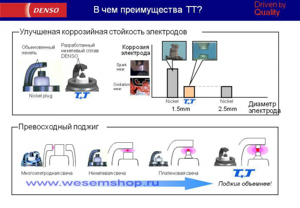 2010 DENSO Rus seminar v3.1_626.jpg